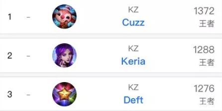 从直接竞争 从直接竞争